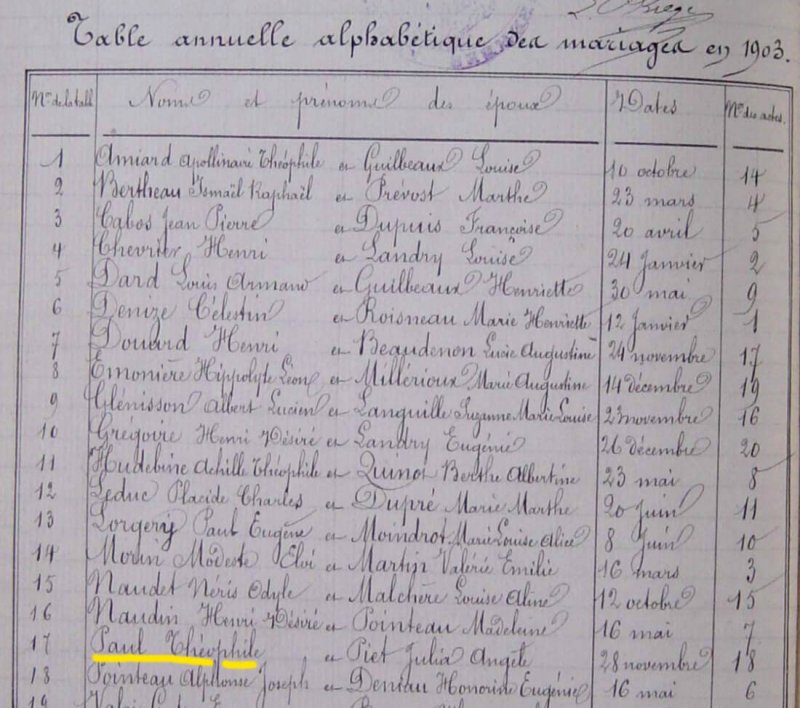 Extrait de la table alphabétique du mariage de «&#160;PAUL Théophile&#160;»