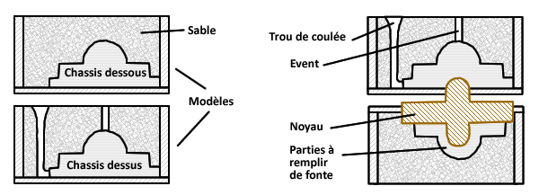 mouleur_sable-principe_moule